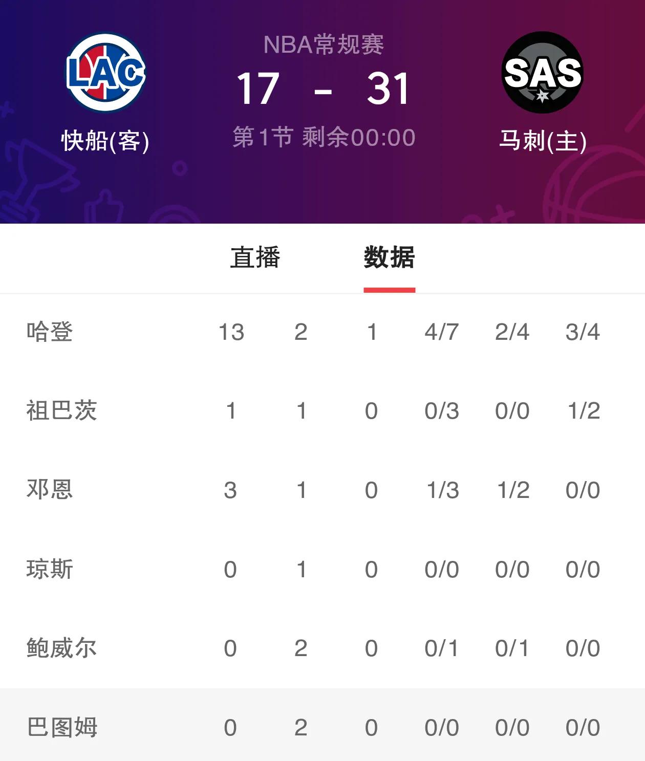 哈登赛事官方发布赛事规则更新新规，阿森纳争议不断！的简单介绍